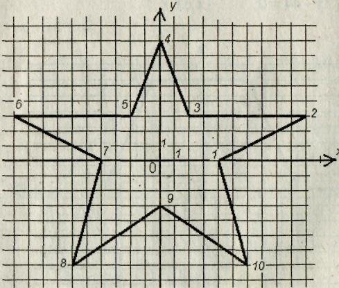 Звезда на координатной плоскости