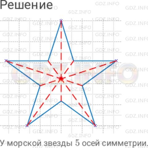Осевая симметрия пятиконечной звезды