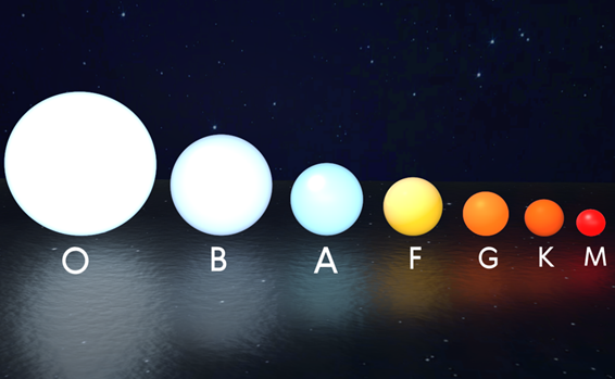 Спектральные классы звезд