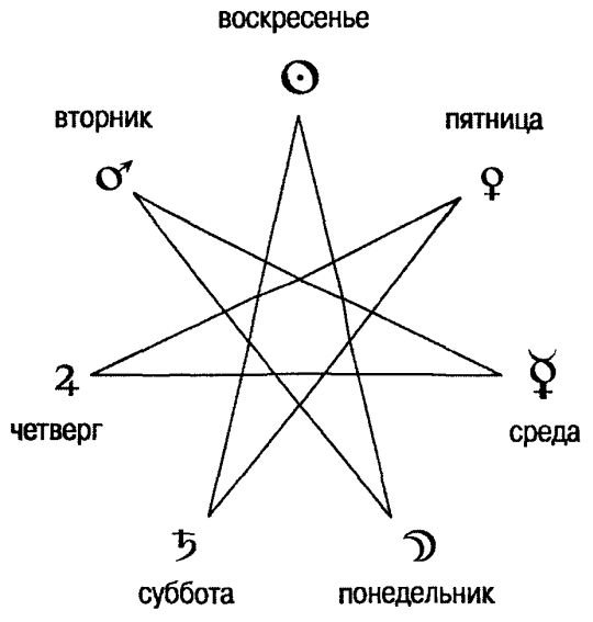 Семиконечная звезда звезда магов