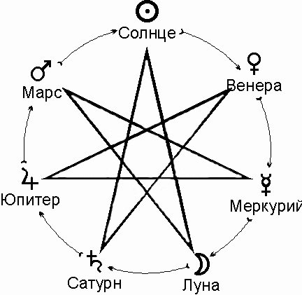 Семиконечная звезда магов