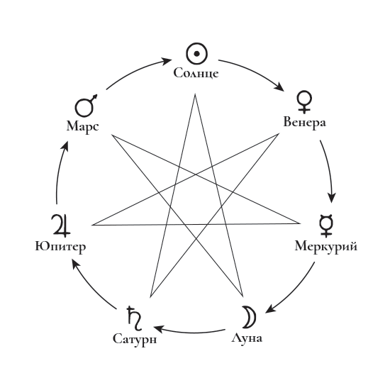 Семиконечная звезда магов