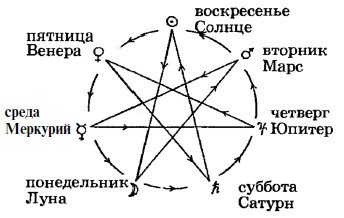 Звезда магов в астрологии Астрогор