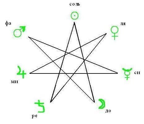 Семиконечная звезда Соломона