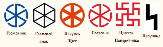 Громовник Славянский Бог