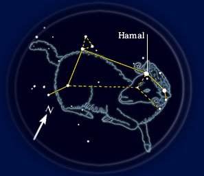 Овен знак зодиака Созвездие