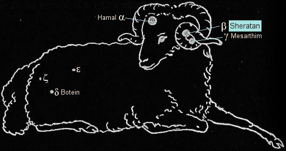 Созвездие овна с названием звезд