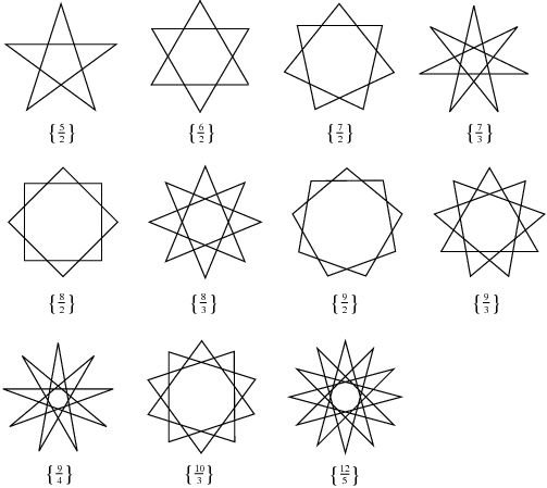 Многоугольник в виде звезды