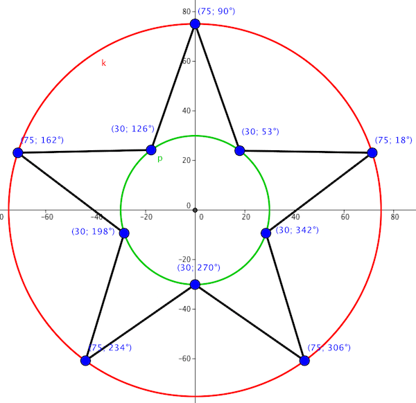 Схема пятиконечной звезды