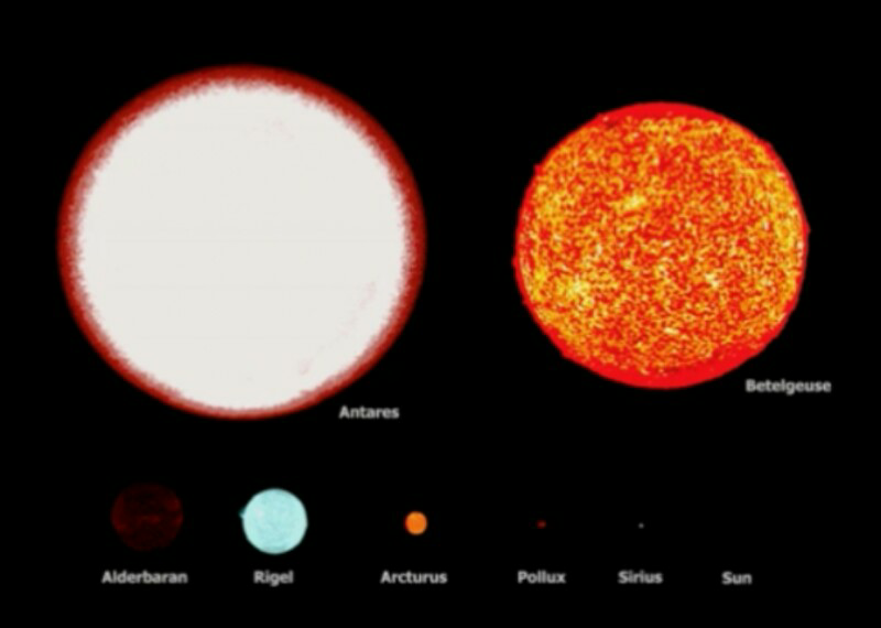 Звезда наименьшего размера. Звезда Бетельгейзе и солнце. Звезды Арктур Бетельгейзе Сириус. Звезда Бетельгейзе и Антарес. Антарес Бетельгейзе солнце.