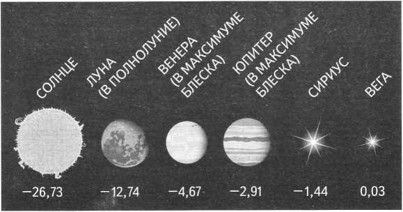 Бетельгейзе звезда размер по Антерес