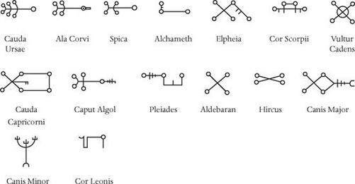 Символы неподвижных звезд в астрологии