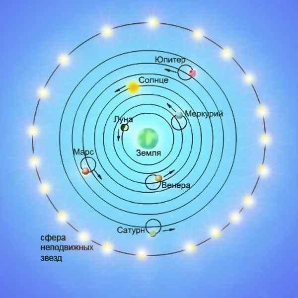Система мира Аристотеля Птолемея