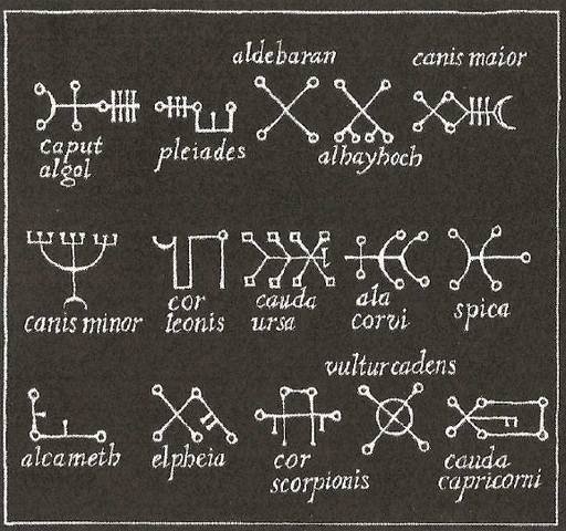 Координаты неподвижных звезд в астрологии