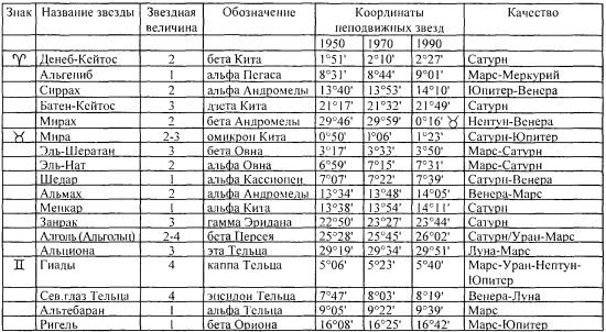 Николай Коперник гелиоцентрическая система мира