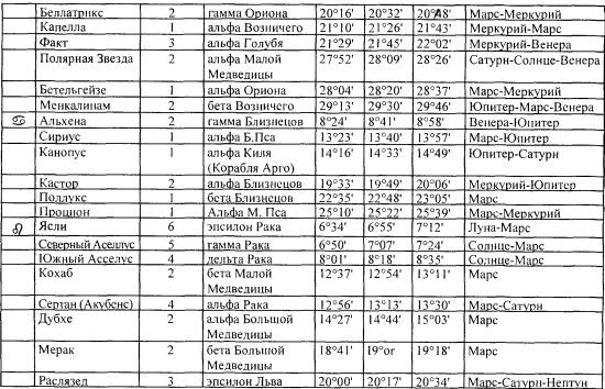 Геоцентрическая система мира Аристотеля