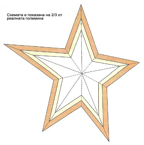 Звезда неправильной формы