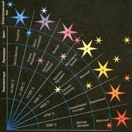 Солнце в разных спектрах
