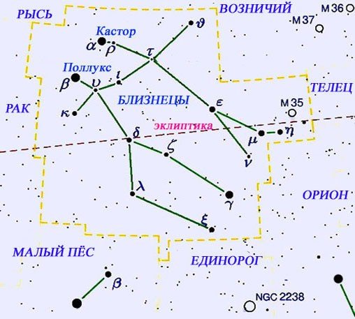 Звездный знак Близнецы