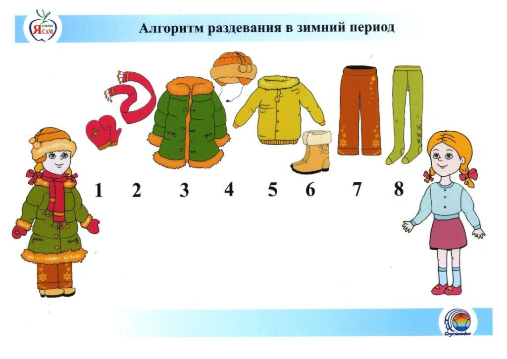 Алгоритм одевания детей. Алгоритм одевания. Алгоритм одевания в детском саду.