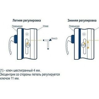Цапфы в зимний режим