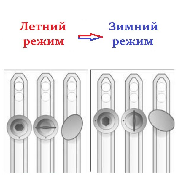 Фурнитура gu зимний режим