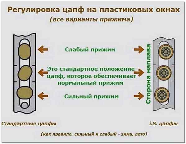Регулировочные винты нижней петли Roto