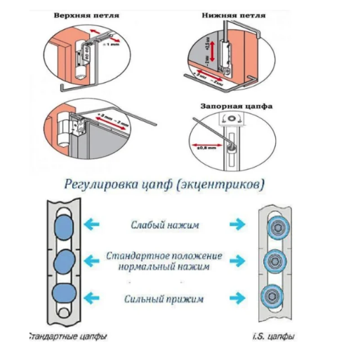 Зимние пластиковые окна