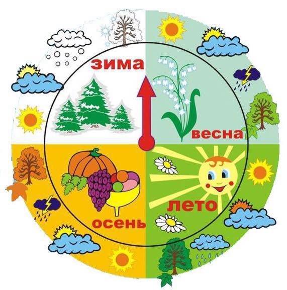 Календарь времена года для детей