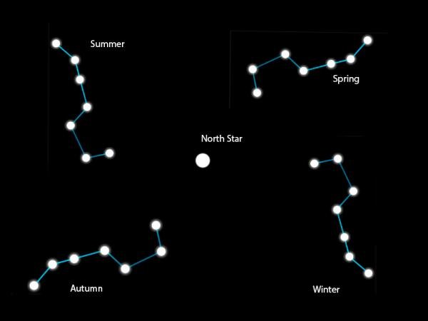 Созвездие ковш большой медведицы осенью