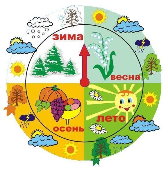 Календарь времена года для детей