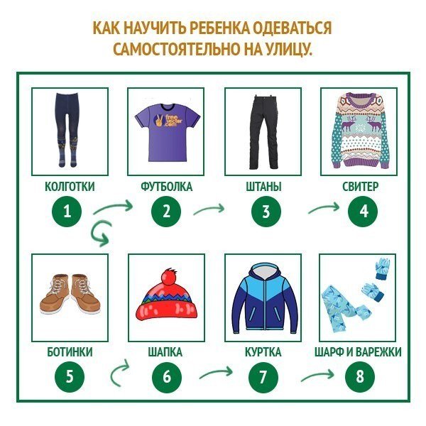 Алгоритм одевания летом