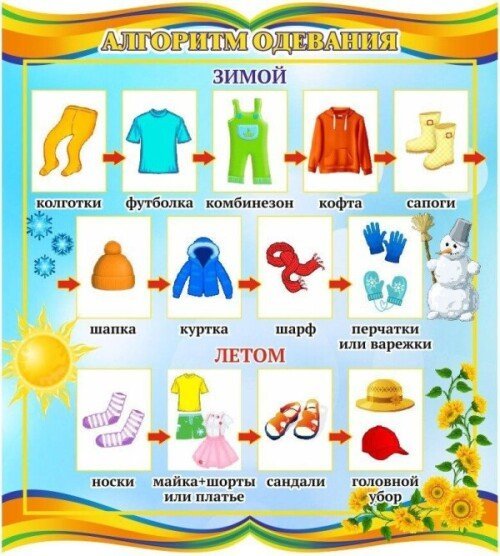 Алгоритм одевания в дет саду