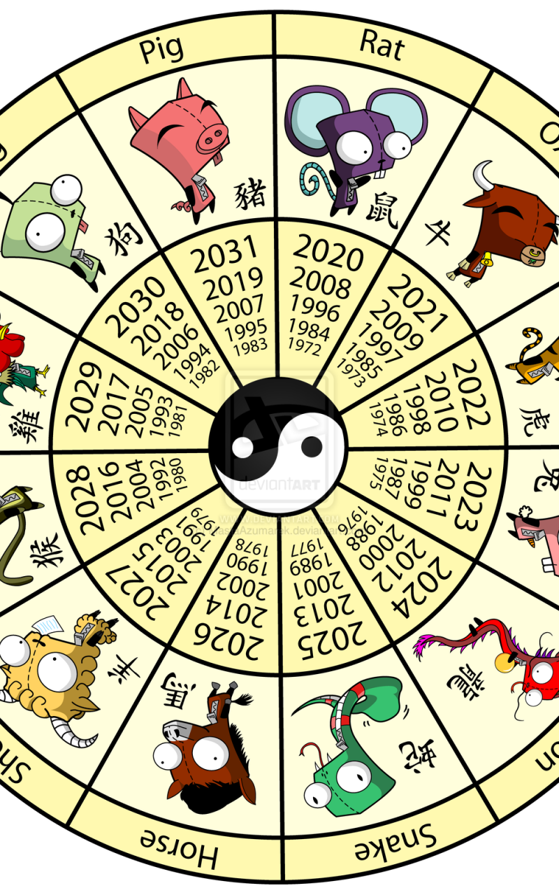 Знаки китайского гороскопа. Знаки зодиака по годам. Животные китайского календаря. Знаки китайского гороскопа по годам.