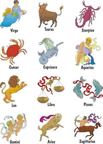 Название знаков зодиака