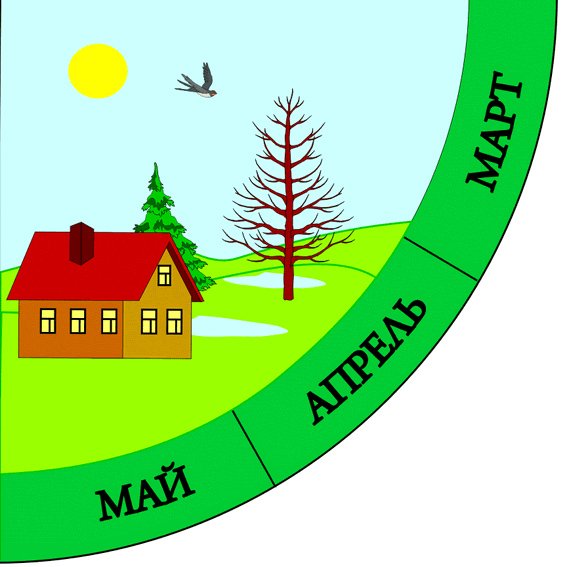 Календарь природы