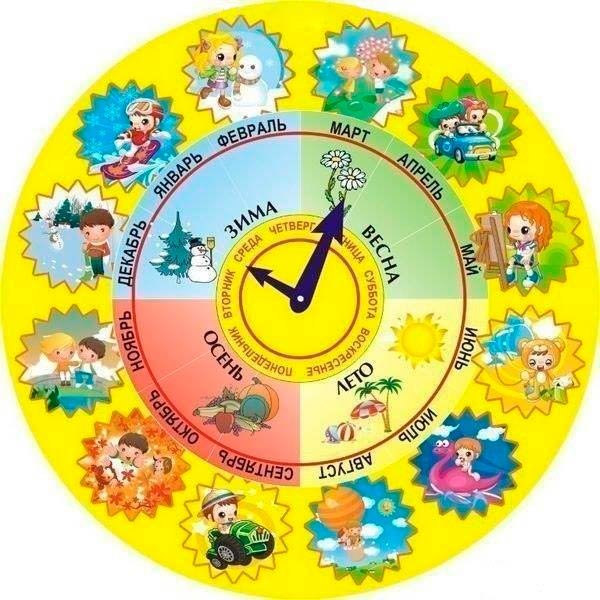 Картинки на всех часах лето (65 фото)