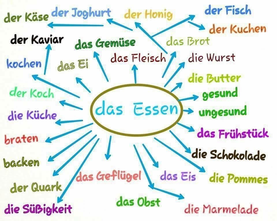 Немецкий язык разработки по немецкому языку