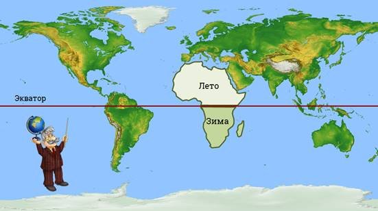 Летние каникулы