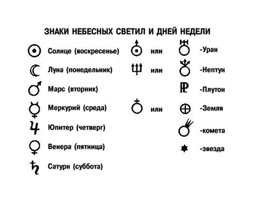 Значок Венеры в астрологии
