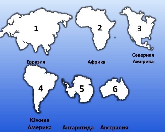 Контуры материков