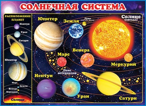 Солнечная система Плака