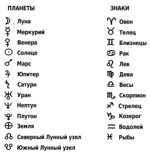Обозначение планет и знаков зодиака в астрологии