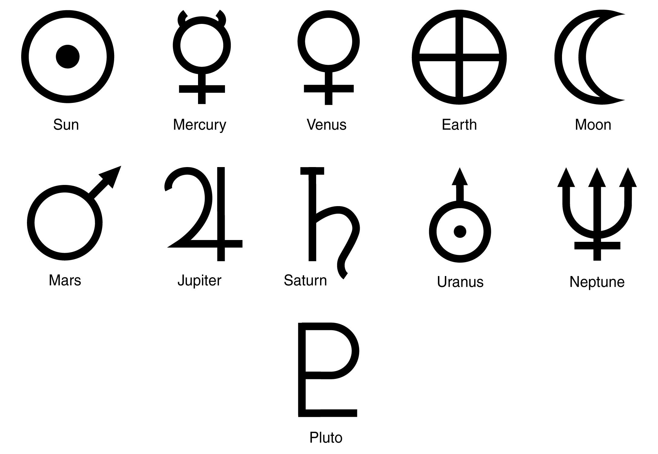 Знаки планет в астрологии символы. Обозначение земли в астрологии. Условные обозначения планет в астрологии. Знаки планеты земля
