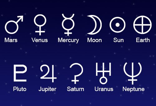 Символы планет солнечной системы
