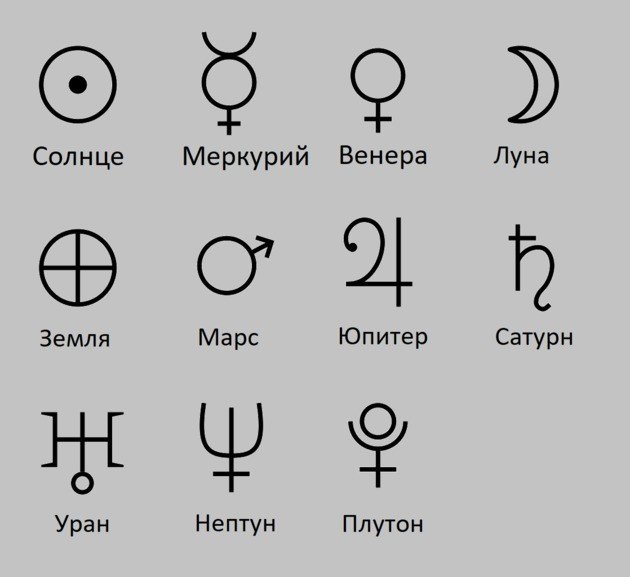 Планеты алхимия. Обозначение планет символами. Алхимические обозначения планет. Меркурий знак в астрологии. Астрологические символы планет.