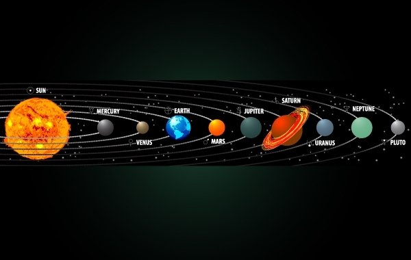 Планеты по цепочке