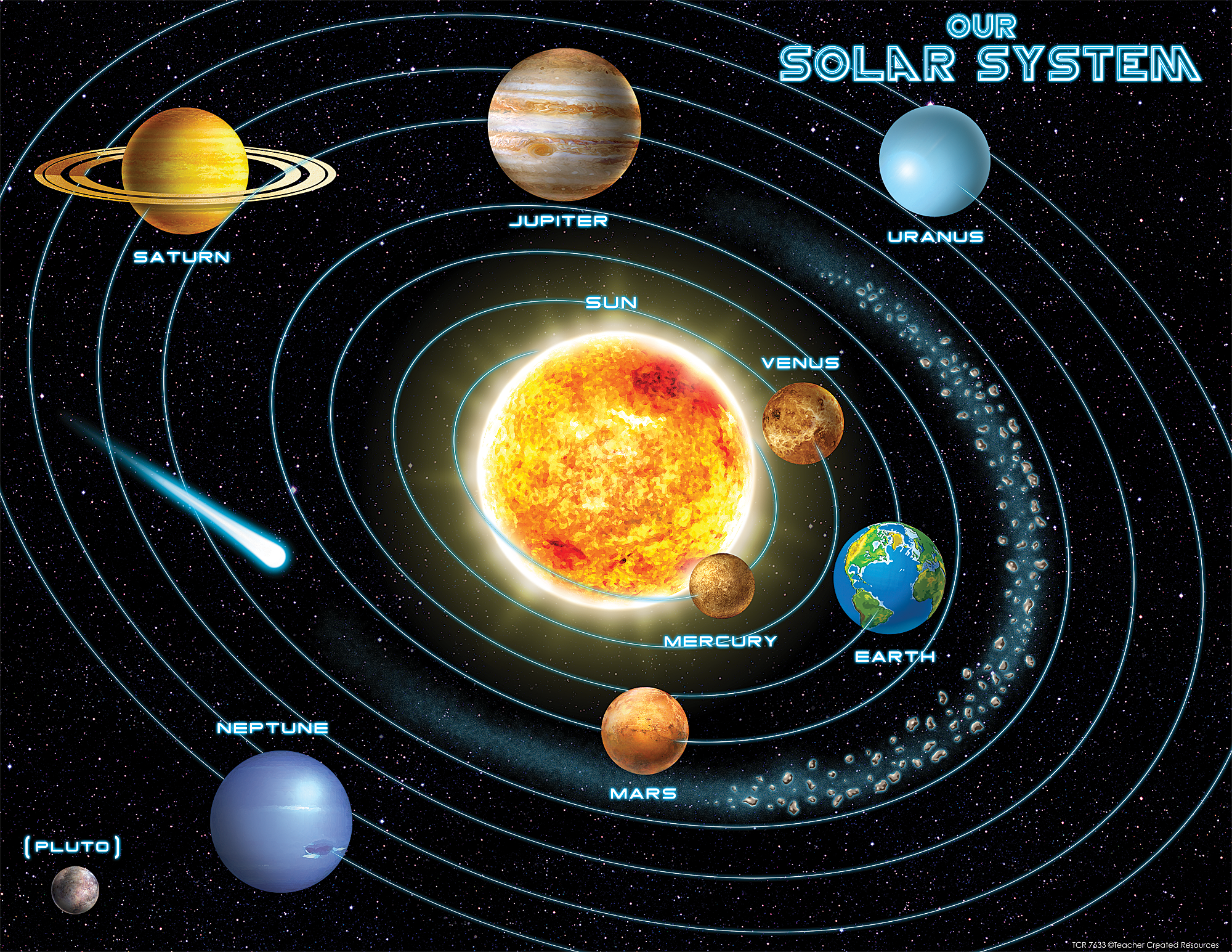 Сколько планет солнечной системы имеют. Порядок планет в солнечной системе от солнца. Расположение планет солнечной системы. Солнечная система планеты по порядку от солнца с названиями планет. Карта солнечной системы.