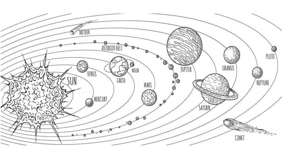 Изображения по запросу Раскраска солнечная система