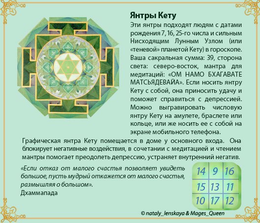 Янтра планете кету